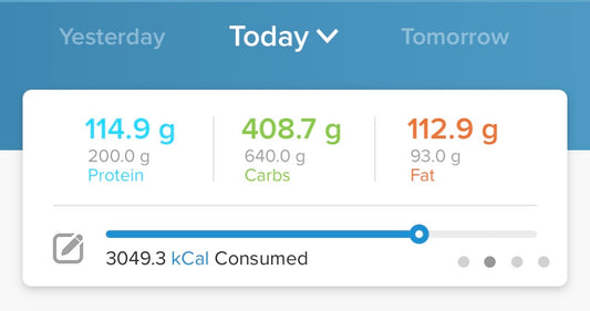 Macronutrient plan w/ caloric intake