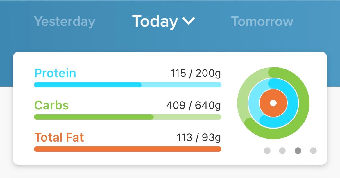 Macronutrient plan w/ caloric intake